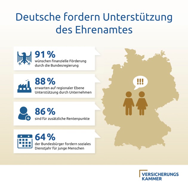 Umfrage: Deutsche Fordern Ein Soziales Dienstjahr Für Junge Menschen ...